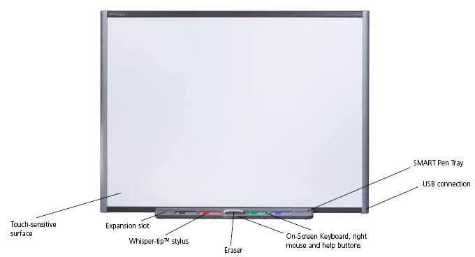 Features smartboard